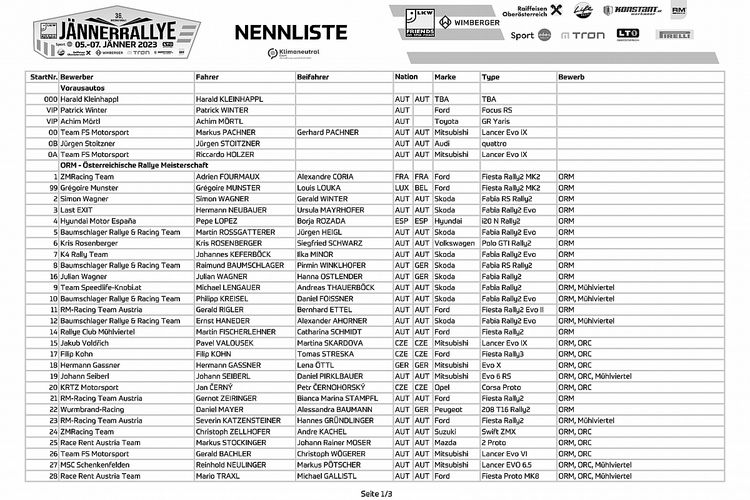 Jännerrallye 2023 Nennliste aktuell-1