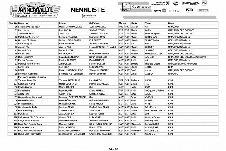 Jännerrallye 2023 Nennliste aktuell-3