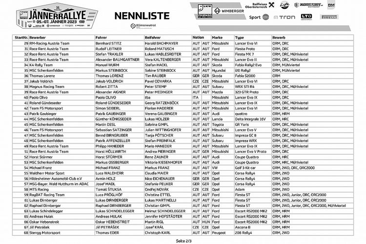 Jännerrallye 2023 Nennliste aktuell-2